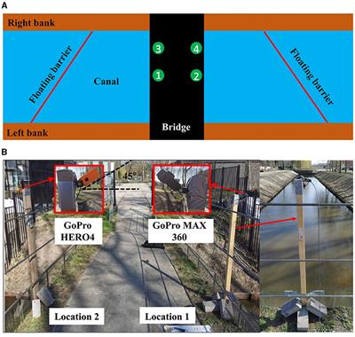 Advancing deep learning-based detection of floating litter using a novel open dataset